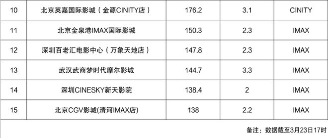 之道：以多元策略突破市场周期CQ9电子影院淡季“逆袭”(图4)